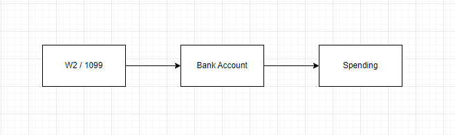 w2-banking-spending