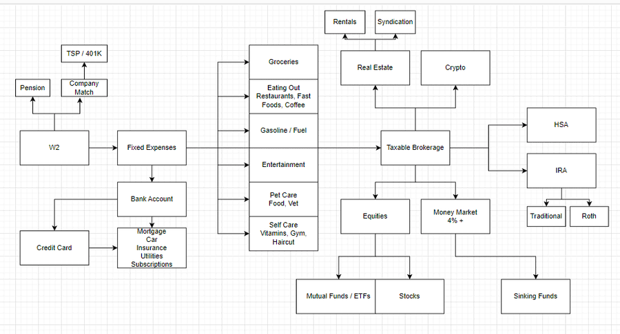 Taxable Brokerage Banking diagram